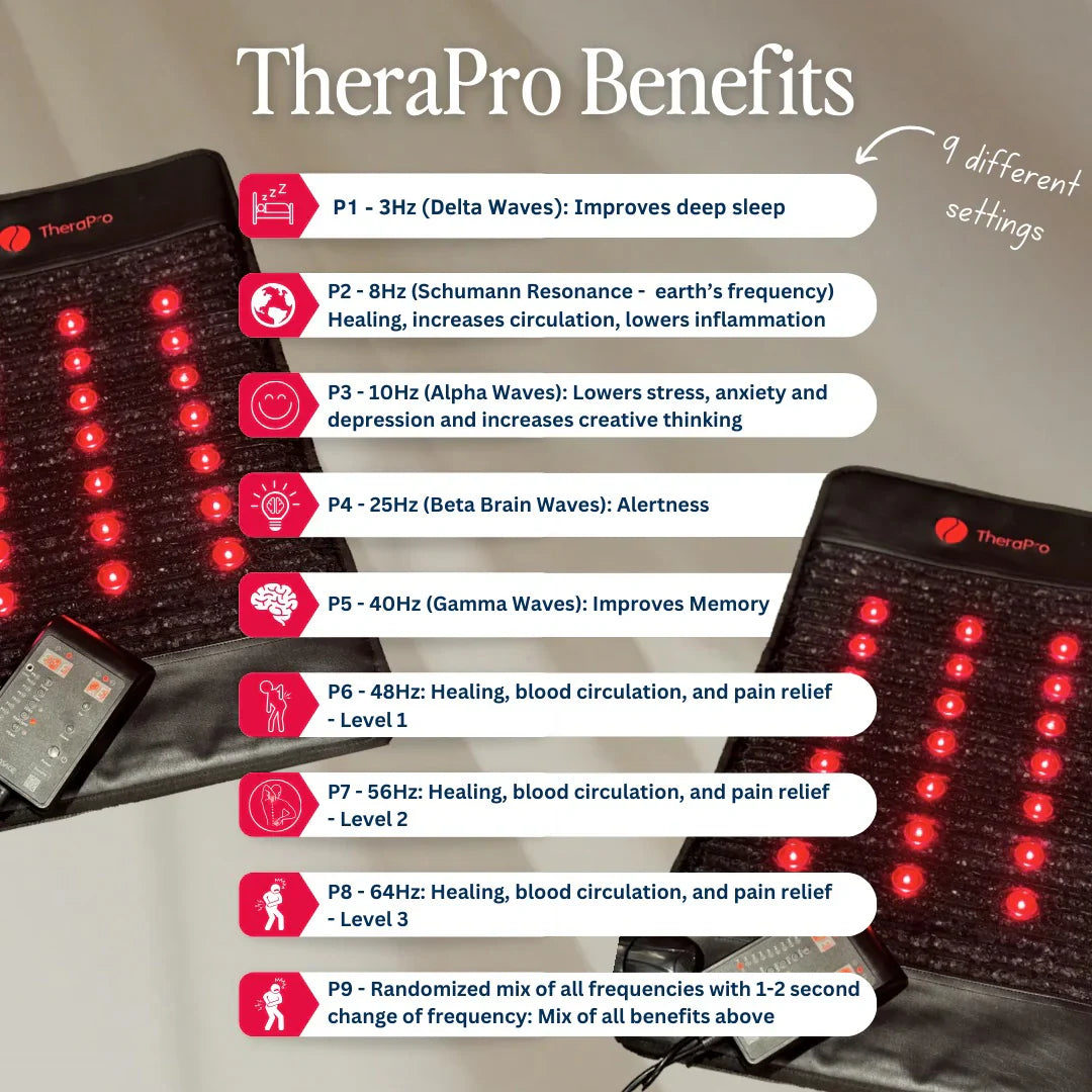 TheraPro™ PEMF, Infrared & Red Light Therapy Recovery Pad by Therasage