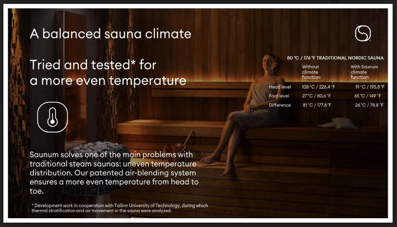 Saunum Air 5 Sauna Heater Package - 4.9kW