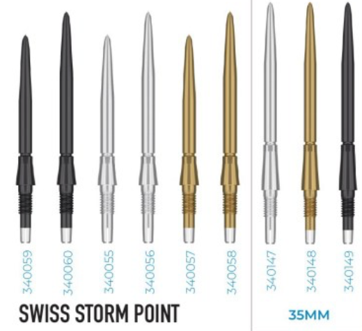 Swiss Storm Points