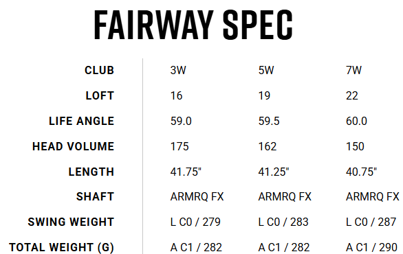 Honma Beres 09 Black Ladies Fairway Woods