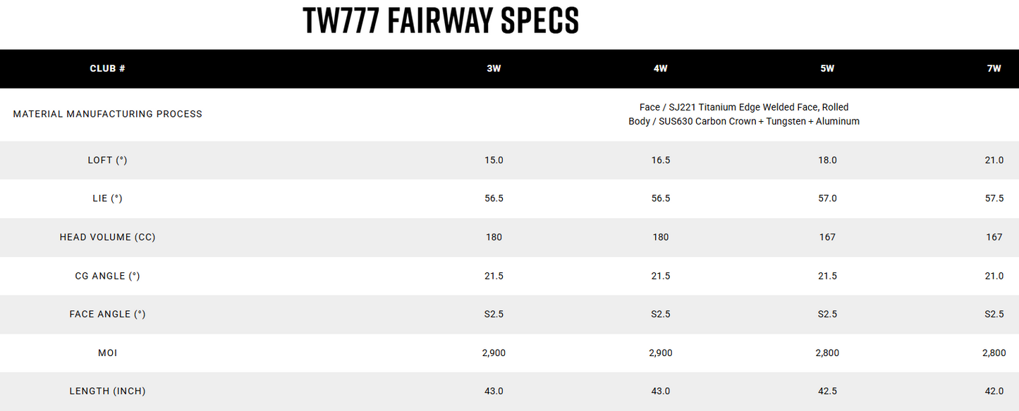 Honma TW777 Fairway Wood