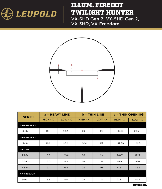 Leupold VX-4HD Scope 3-12X50 CDS-ZL2 Side Focus Duplex