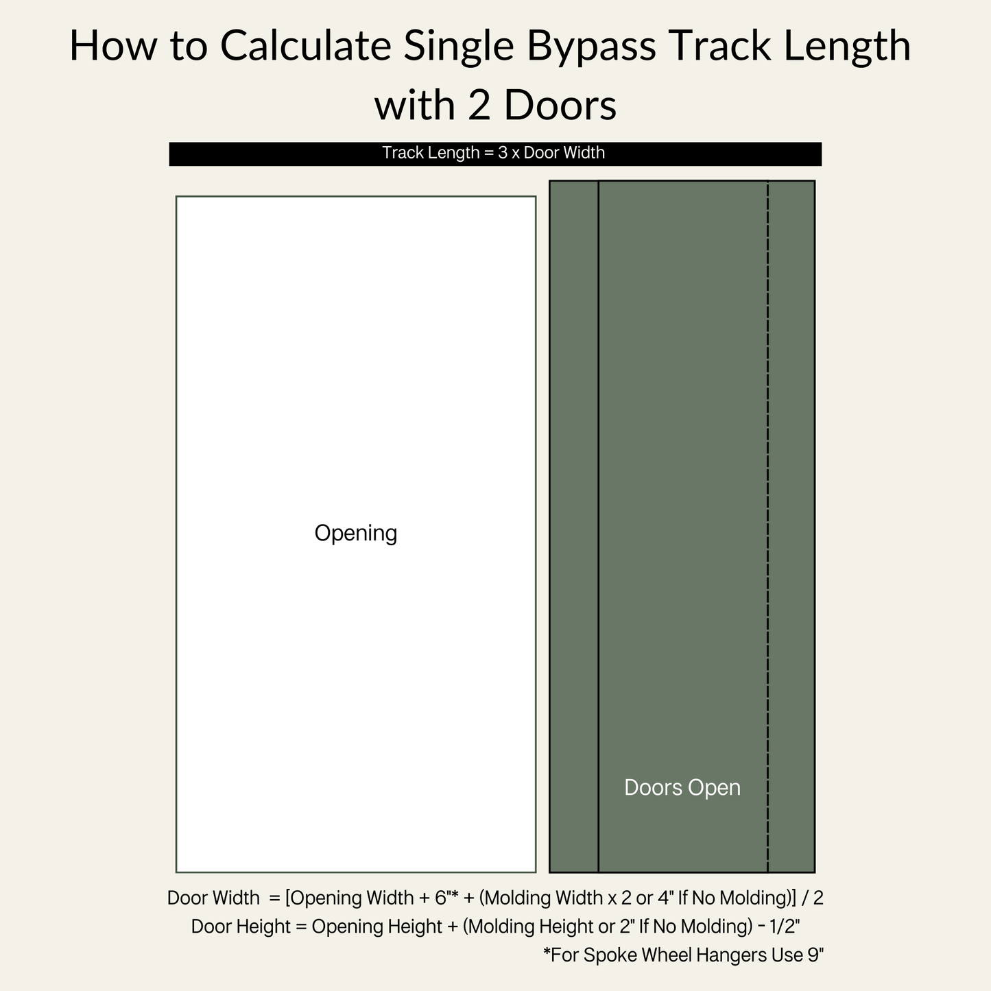 Straight Strap Black Single Bypass Barn Door Hardware Kit