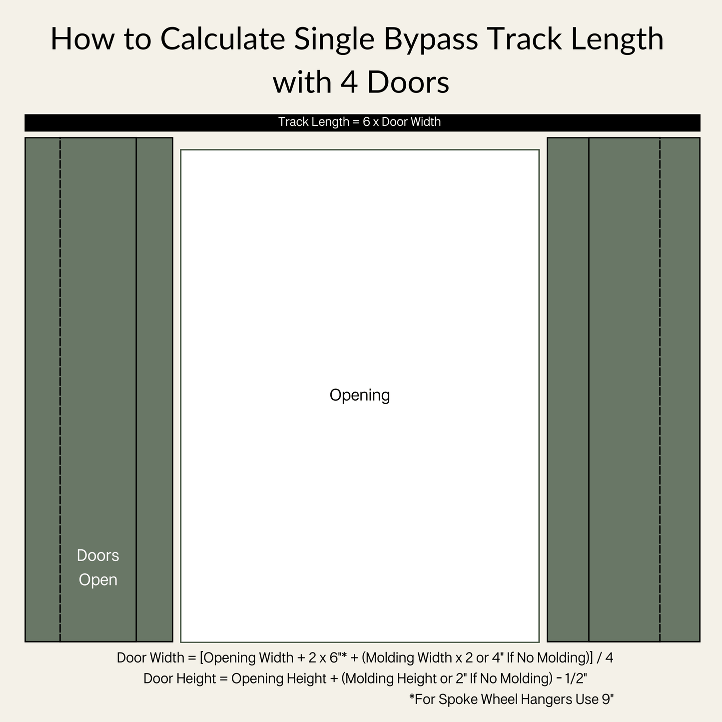 Straight Strap Black Single Bypass Barn Door Hardware Kit