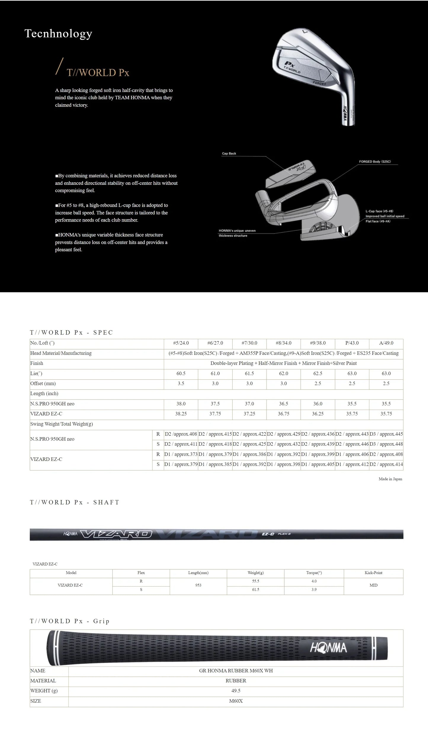 Honma TW PX IRONS