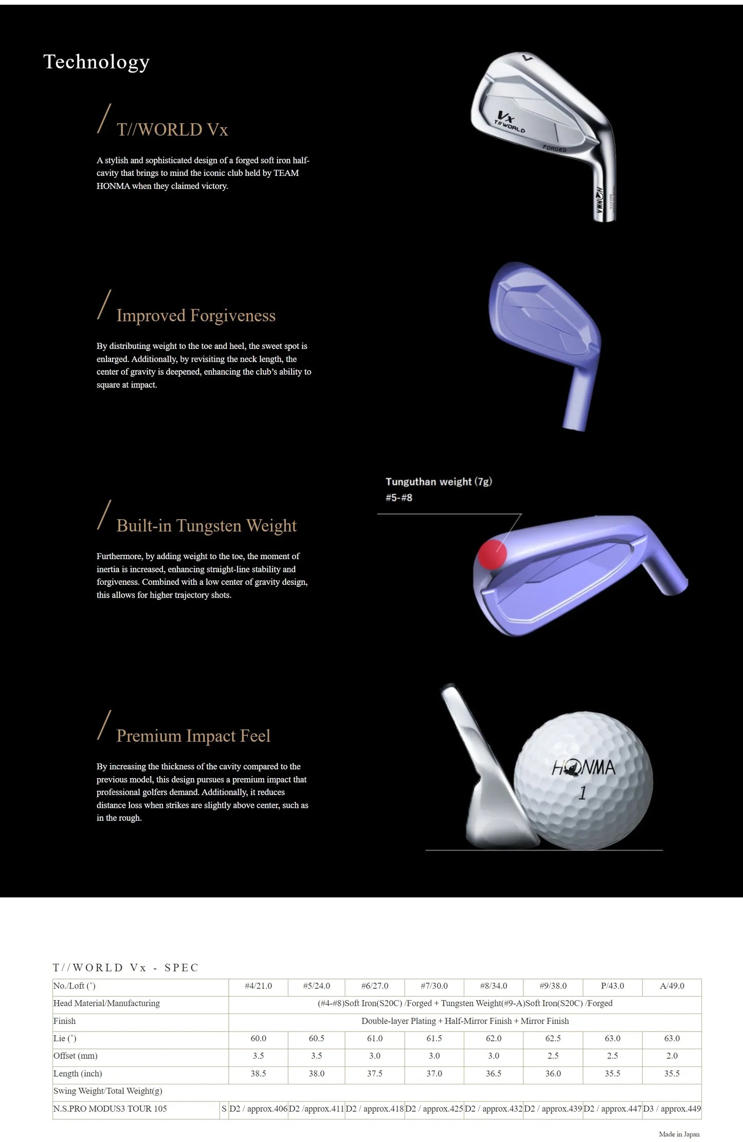 Honma TW TOUR V IRONS