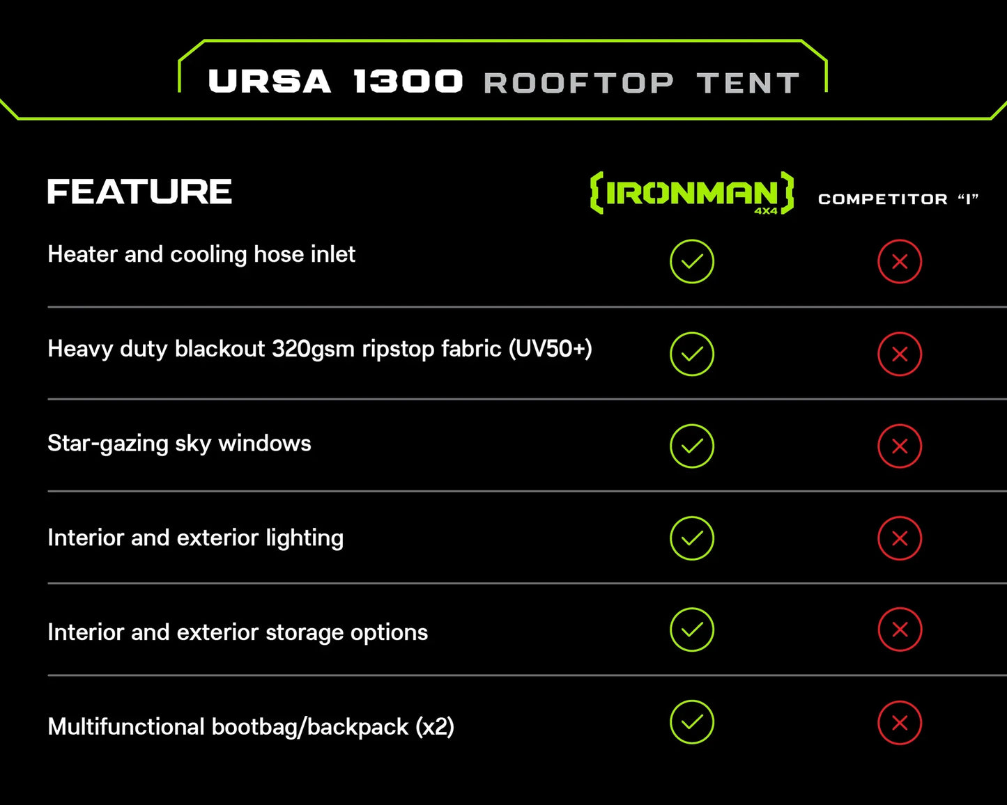 Ironman 4x4 Ursa 1300 Rooftop Tent