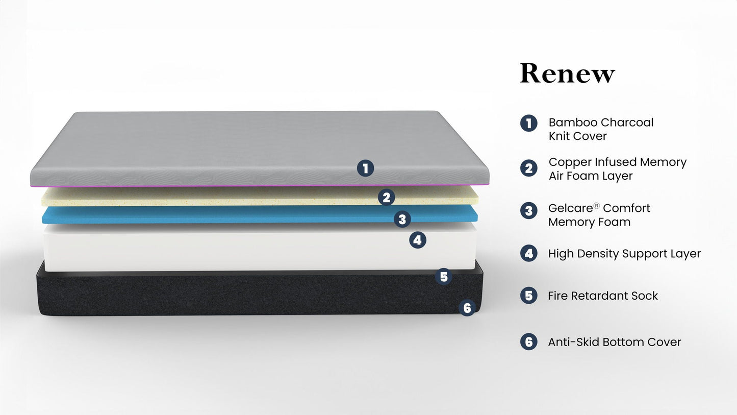 Renew - 11" Flex Head Cooling Gelcare Memory Foam Mattress - Gray - King