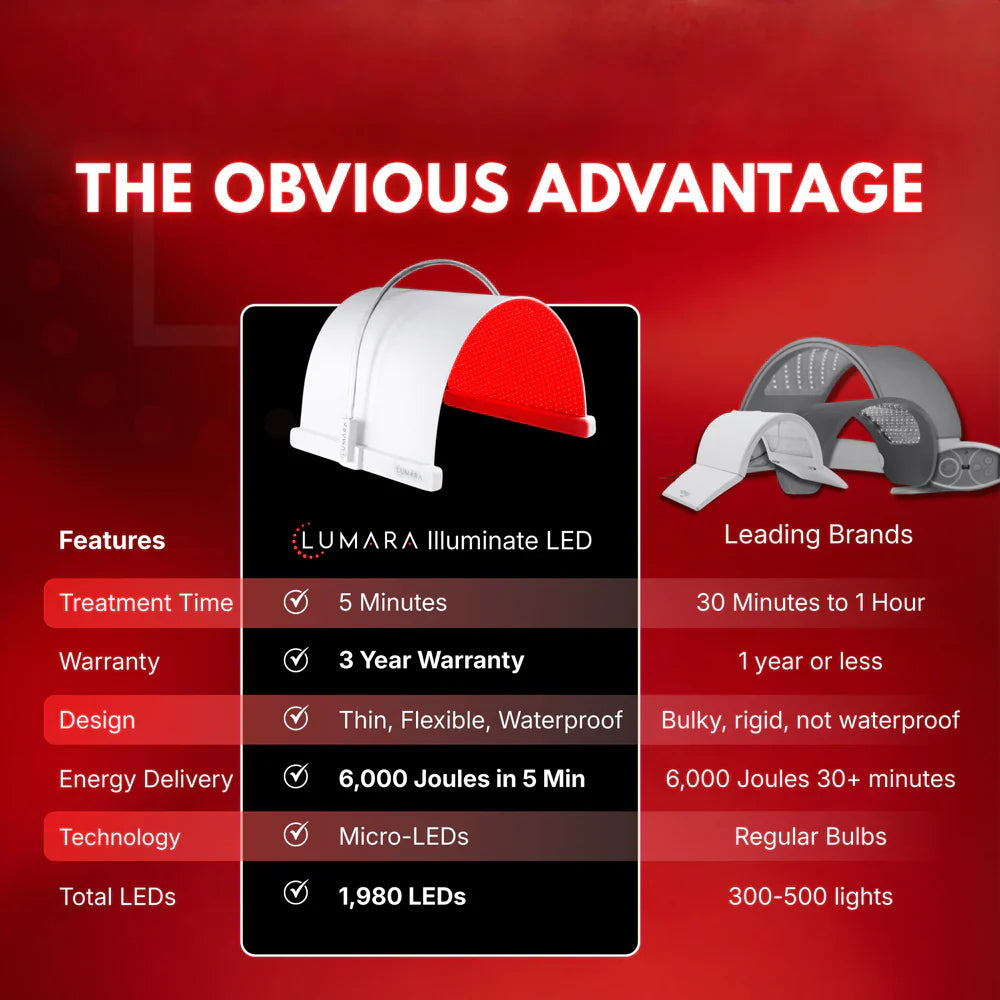 Lumara Illuminate V2 Red Light Therapy Panel