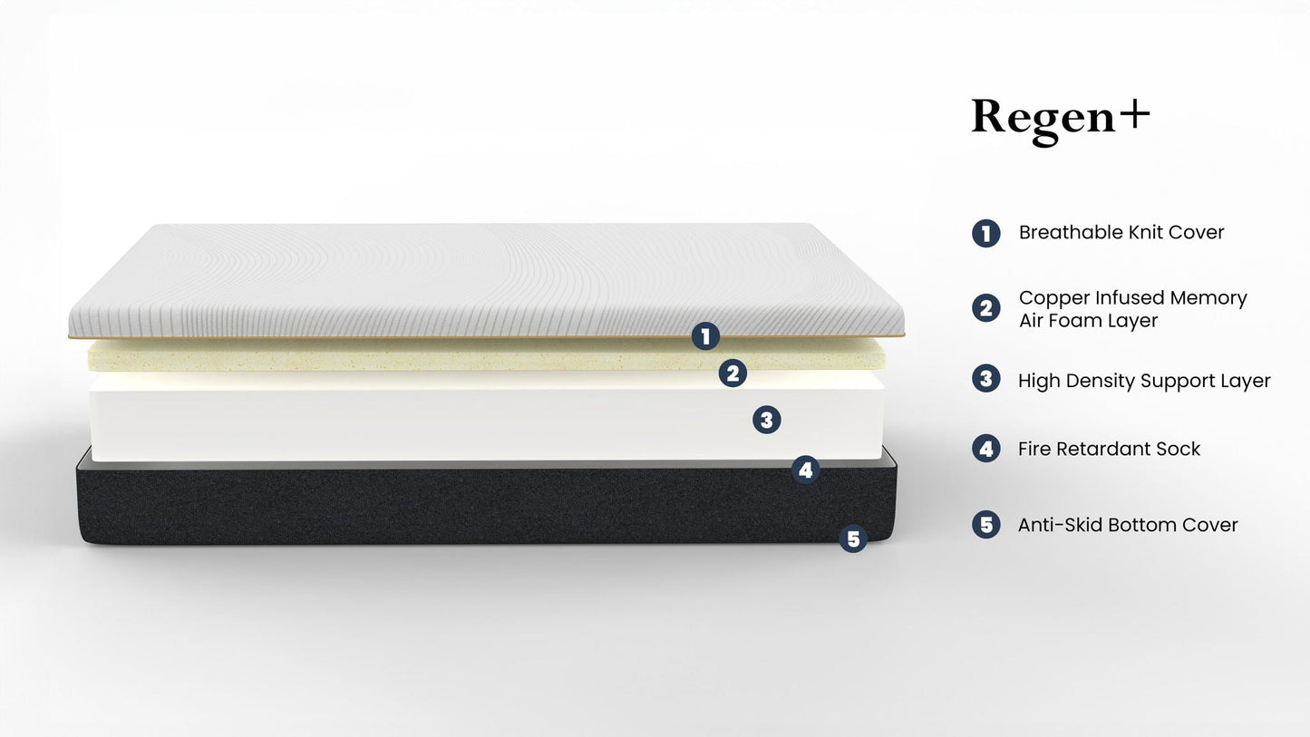 Regen - 10" Cooling Copper Infused Memory Foam Mattress