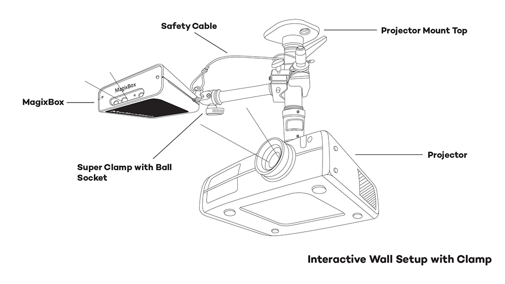 MagixBox Interactive Floor or Wall Display